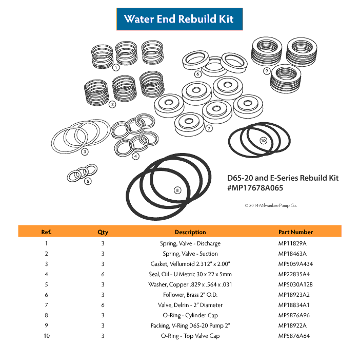 E Series Rebuild Kit