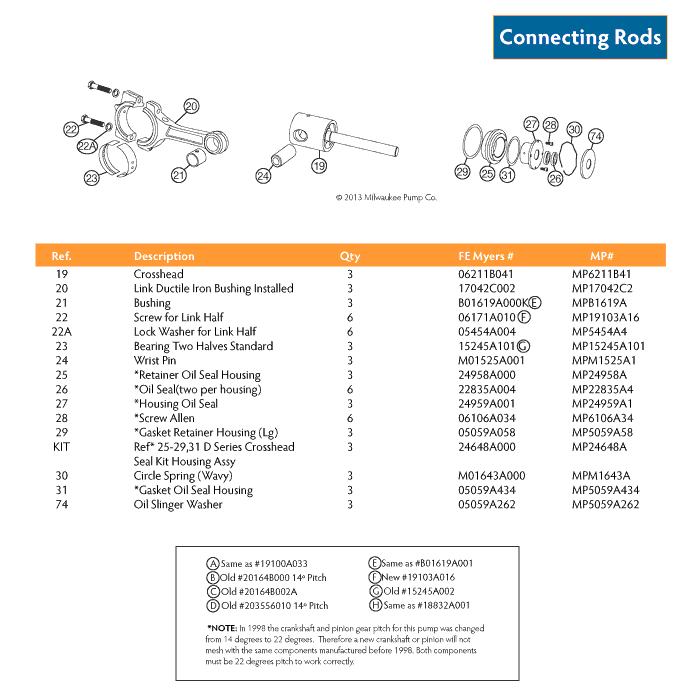 D65 Connecting Rods Parts