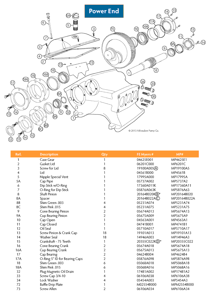 D65 Power End Parts