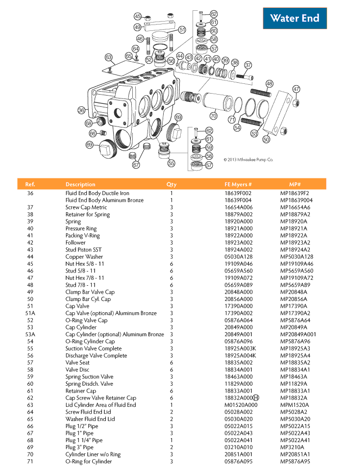 D65 Water End Parts