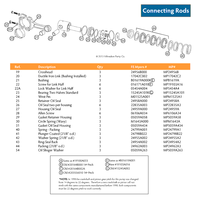 DP80 Connecting Rods Parts