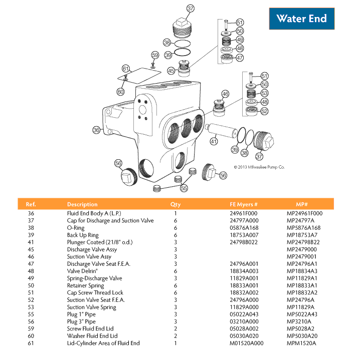 DP80 Water End Parts