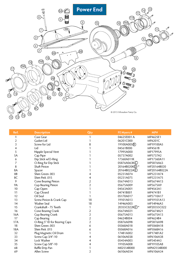 Power End Parts