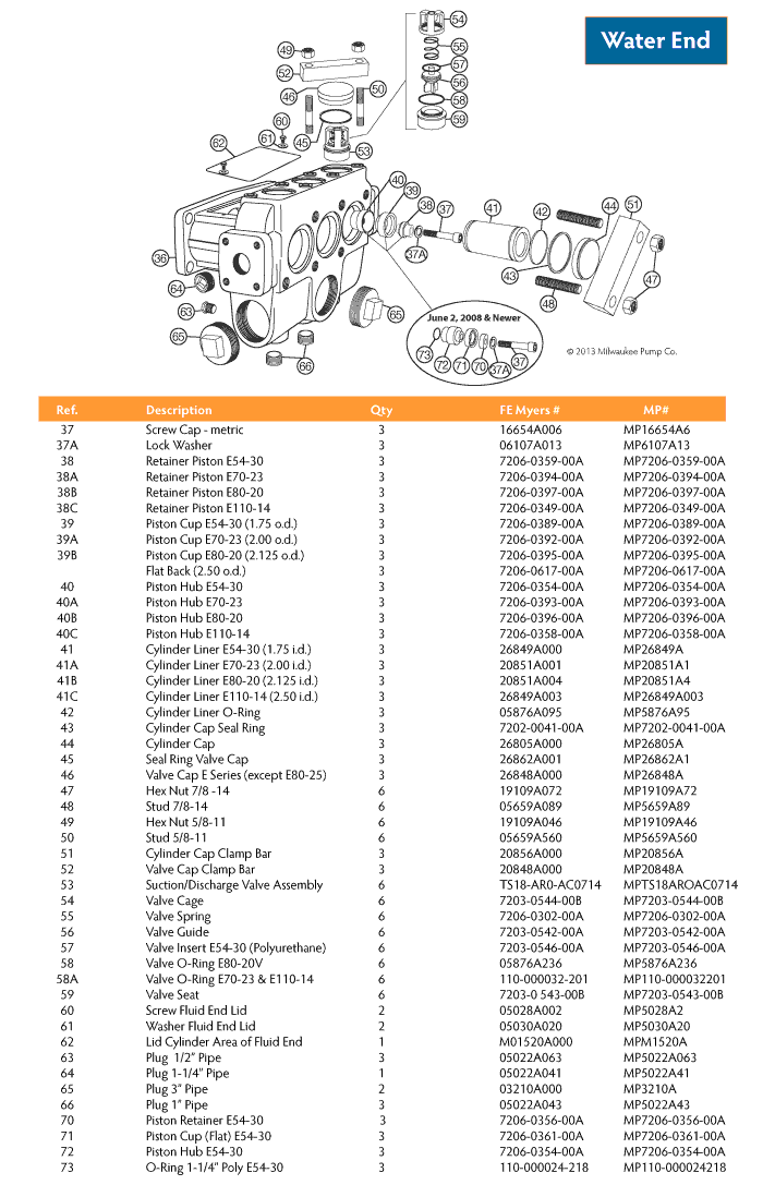 Water End Replacement Parts