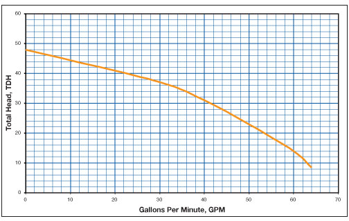 MPE5 Performance Curve